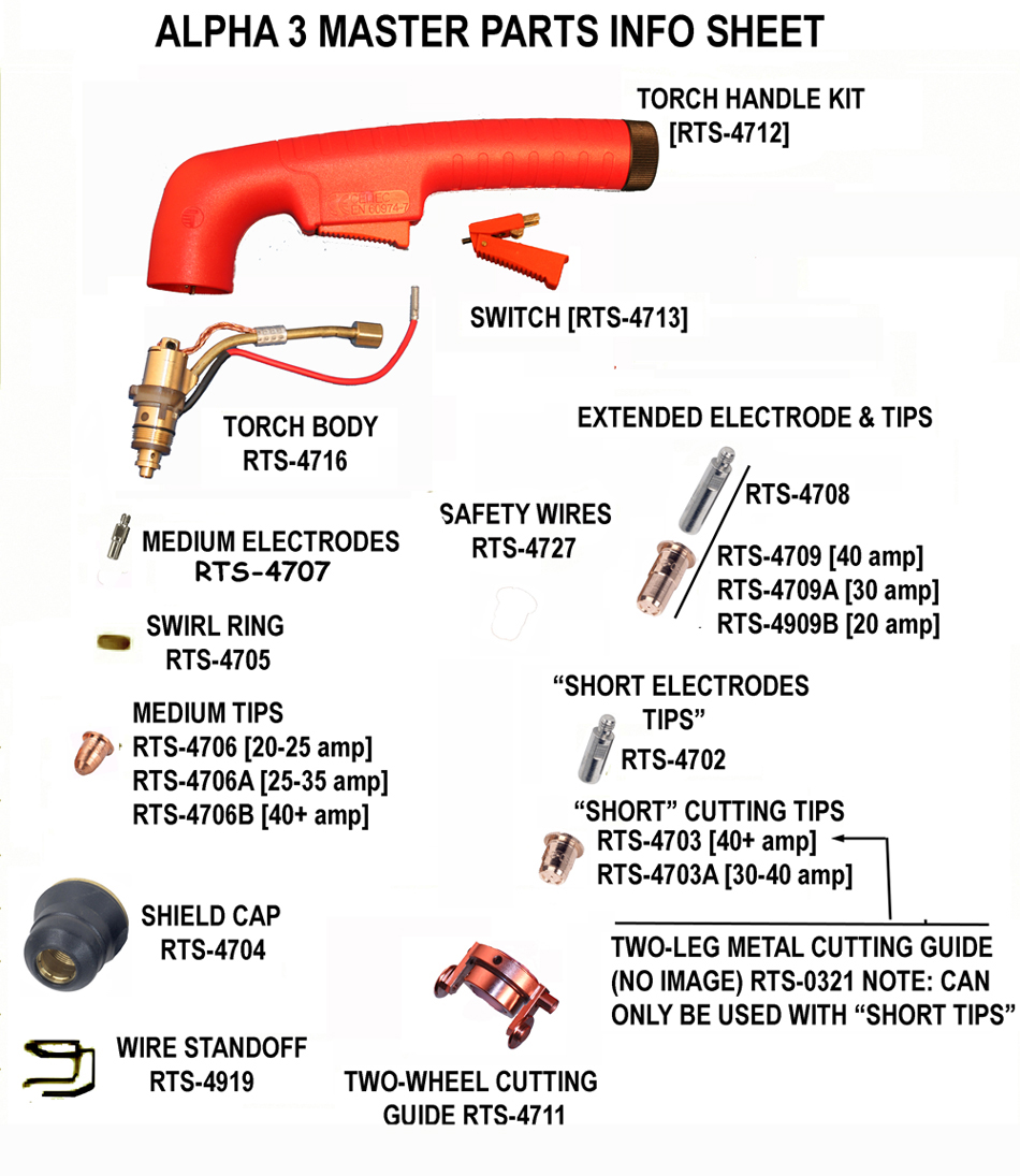 SPEEDWAY PLASMA CUTTER CONSUMABLE PARTS